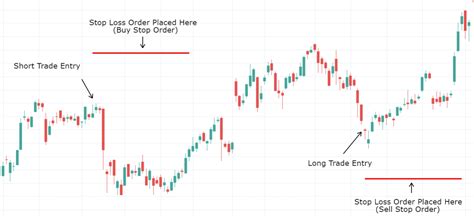 Trailing Stop Loss Explained 的图像结果