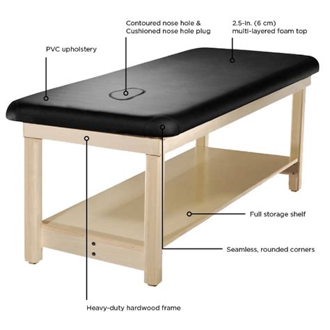 BodyMed Treatment Table Infographic
