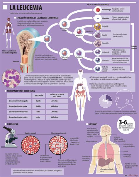 Leucemia, Vencer el miedo a la palabra – Salud Ediciones