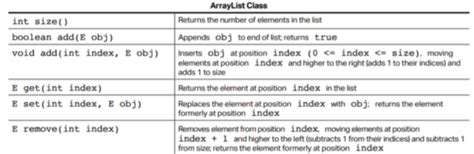 7.3.7 ArrayList Helper Methods Asnwers 的图像结果