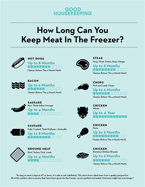 How Long To Freeze Lamb
