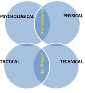 Image result for Integrated Approach