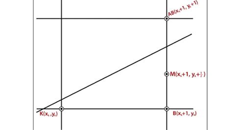 Image result for Problems of Midpoint Algorithm in Computer Graphics