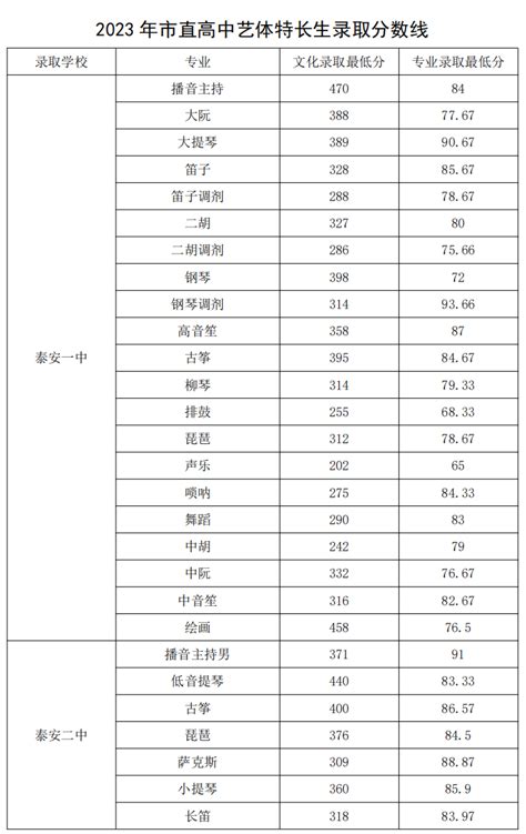 本科率涨了！2022各省录取率最新出炉！_2023高考招生资讯_高招新闻_高校招生动态-福建高考网