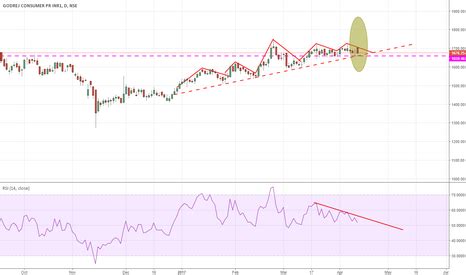 GODREJ CONSUMER PR INR1 (GODREJCP) stock chart — GODREJ CONSUMER PR ...