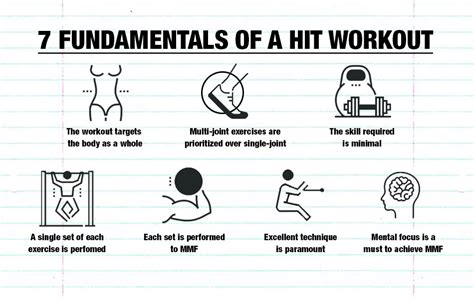Image result for Hit Exercise Routines