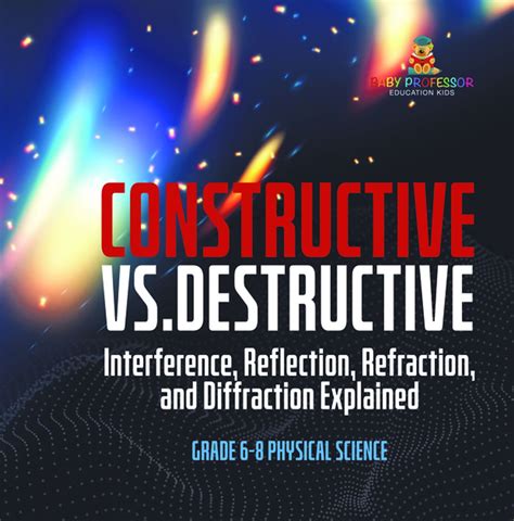Constructive vs. Destructive | Interference, Reflection, Refraction ...