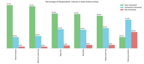 Image result for Matplotlib Plot Percentage