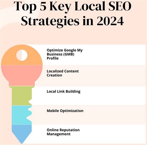 Does Listings Management Still Matter for Local SEO? Aesthetic