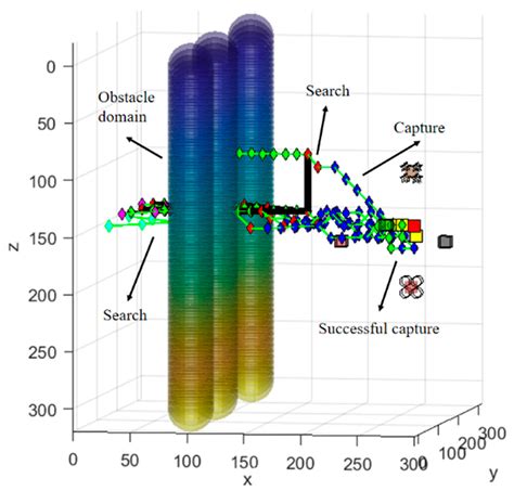 Collaborative Search and Target Capture of AUV Formations in Obstacle ...