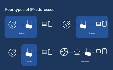 Example of IP Address 的图像结果
