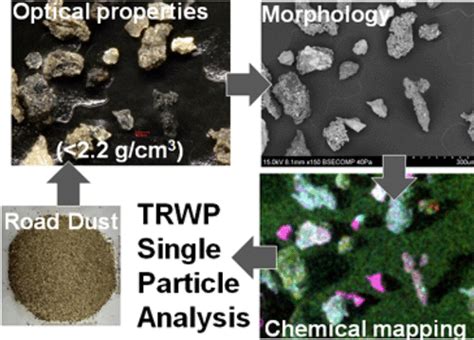 Dust Particles 的图像结果