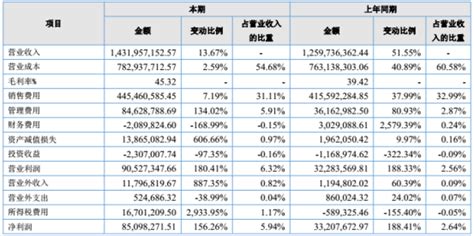 韩都衣舍2016年营收14.31亿净利增160.96%_联商网