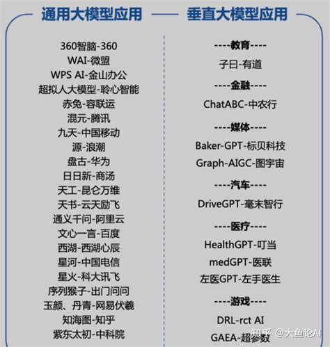 【AI金榜 】-《国产大模型合集》 - 知乎