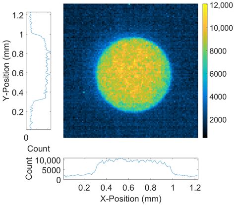 A Sub-Picosecond Laser System Based on High-Energy Yb:YAG Chirped-Pulse ...