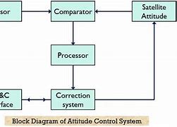Image result for attitude system
