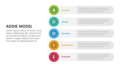 Image result for Addie Model Template