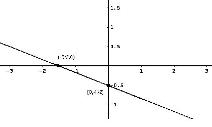 Image result for Linear Function Graph Examples