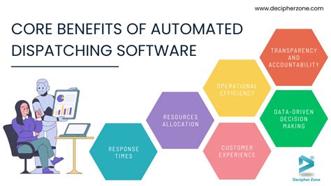 Image result for Dispatching Systems