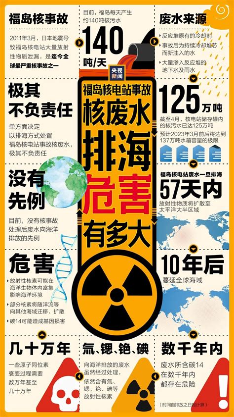日本福岛核电站废水事件：影响究竟有多大？我们有能力阻止吗？ - 知乎