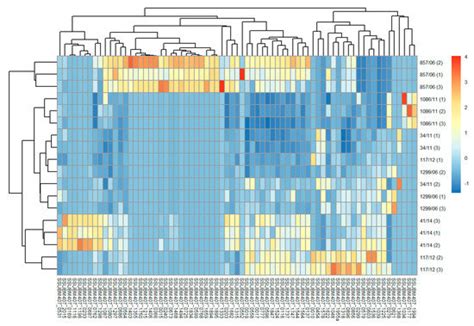Proteomic and Bioinformatic Analysis of Streptococcus suis Human ...