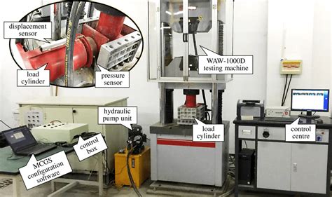 Image result for Symmetric Loading Test