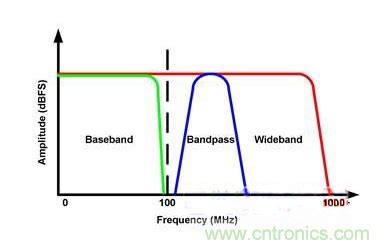无线路由器的频段带宽20好还是40好(频段带宽20MHz和40MHz哪个好) 路由器