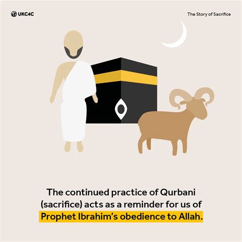 A Father, A Son, and a Divine Command: The Story of Sacrifice - Bharat ...