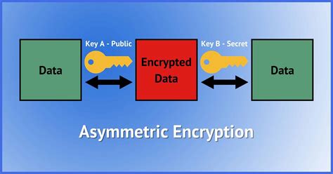 Image result for What Is Public Key in a Level Computing