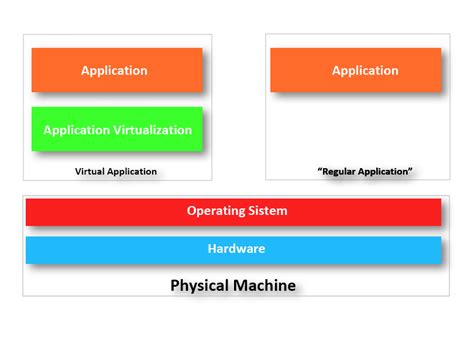 VMware Application Virtualization 的图像结果