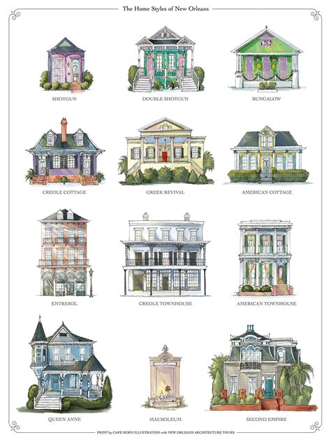 Here's a guide to New Orleans homes I made. | New orleans architecture ...