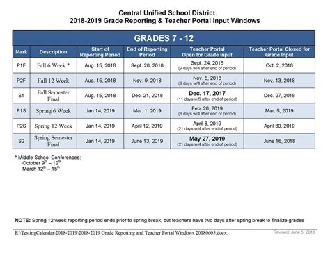 What Is A Class Rank Reporting at James Schlesinger blog