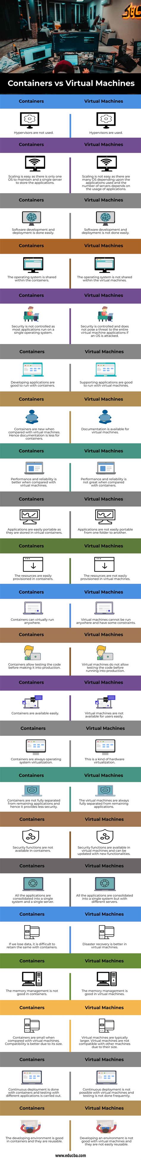 Image result for Difference Between Linux Containers and Virtual Machine