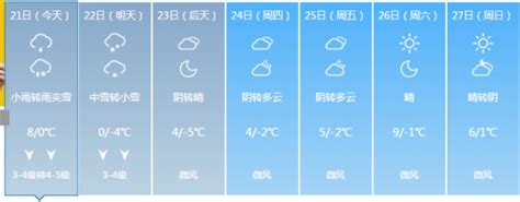 郑州天气预报15天天气预报百度（郑州未来一周两轮降雨）