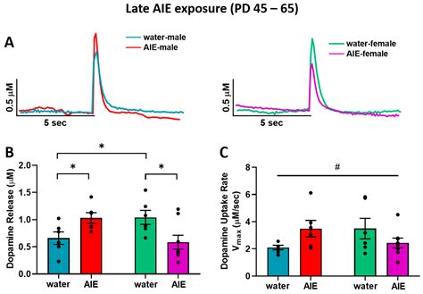 Adolescent Intermittent Ethanol Exposure Effects on Kappa Opioid ...
