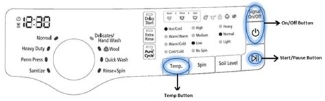What is the procedure for using washing machine for the first time ...