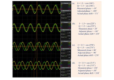 Image result for Phase Shift Oscilloscope