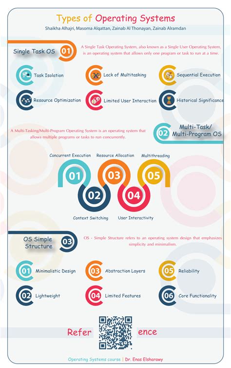 Operating System Types 的图像结果