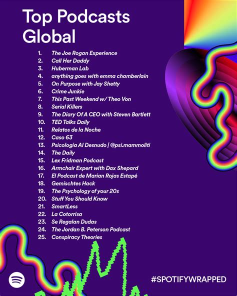 Revelamos las principales canciones, artistas, podcasts y tendencias de escucha de 2023 — Spotify