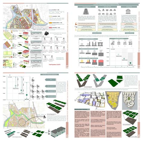 DILLWALO KI DILLI: LOCAL AREA PLAN FOR NIZAMUDDIN | CEPT - Portfolio