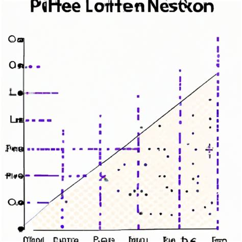 Image result for Line of Best Fit Graph