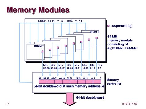 Memory Unit PPT 的图像结果