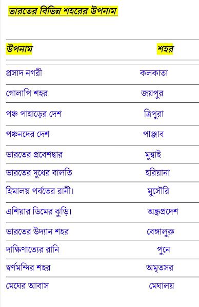 ভারতের বিভিন্ন শহরের উপনাম (Nicknames of different cities in India ...