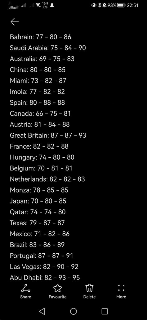 How does everyone track their improvement at the game? : r/F1Game