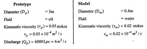 Solved Examples Based on Model Analysis - Fluid Mechanics