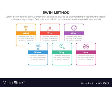 Image result for 5W1h Method Explained