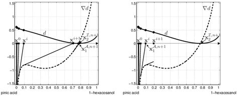 Image result for Newton Algorithm Diverge Example