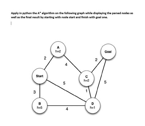 Convert Algorithm to Python Code Online 的图像结果
