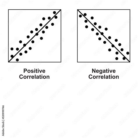 Image result for Positive versus Negative Correlation