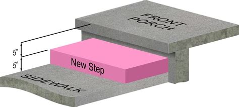 Image result for How to Install Outside Step